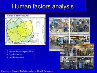 Human factors analysis
Courtesy – Susan Chisholm, Alberta Health Sciences
3 human factors specialists
4 fixed cameras
4 mobile cameras
 