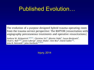 Published Evolution…
Injury, 2014
 