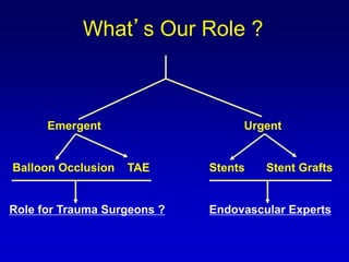 What’s Our Role ?
Emergent
Balloon Occlusion TAE
Role for Trauma Surgeons ?
Urgent
Stents Stent Grafts
Endovascular Experts
 