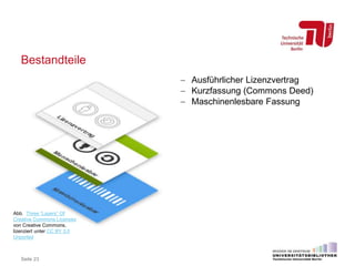 Bestandteile
 Ausführlicher Lizenzvertrag
 Kurzfassung (Commons Deed)
 Maschinenlesbare Fassung
Seite 23
Abb. Three “Layers” Of
Creative Commons Licenses
von Creative Commons,
lizenziert unter CC BY 3.0
Unported
 