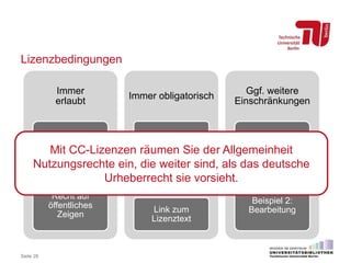 Lizenzbedingungen
Seite 28
Immer
erlaubt
Vervielfältigung
und Verbreitung
Recht auf
öffentliches
Zeigen
Immer obligatorisch
Urheber nennen
Link zur
Fundstelle
Link zum
Lizenztext
Ggf. weitere
Einschränkungen
Beispiel 1:
kommerzielle
Verwendung
Beispiel 2:
Bearbeitung
Mit CC-Lizenzen räumen Sie der Allgemeinheit
Nutzungsrechte ein, die weiter sind, als das deutsche
Urheberrecht sie vorsieht.
 