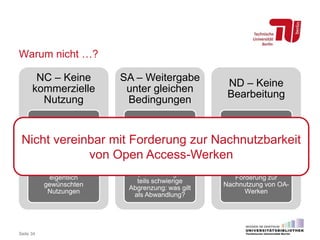 Warum nicht …?
NC – Keine
kommerzielle
Nutzung
Term „nicht
kommerziell“ nicht klar
definiert
Untersagung von
eigentlich
gewünschten
Nutzungen
SA – Weitergabe
unter gleichen
Bedingungen
Drohende
Lizenzinkompatibilität
bei weiterer
Verwendung
„copyleft“-Prinzip nur
für „Abwandlungen“ –
teils schwierige
Abgrenzung: was gilt
als Abwandlung?
ND – Keine
Bearbeitung
Teils schwierige
Abgrenzung: was gilt
als Abwandlung bzw.
Bearbeitung?
Nicht vereinbar mit
Forderung zur
Nachnutzung von OA-
Werken
Seite 34
Nicht vereinbar mit Forderung zur Nachnutzbarkeit
von Open Access-Werken
 