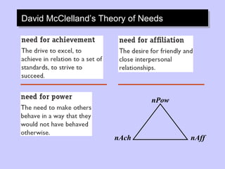 David McClelland’s Theory of Needs nAch nPow nAff 