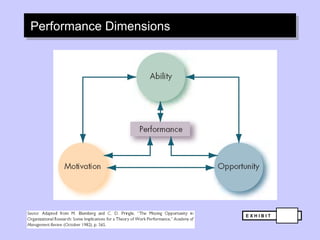 Performance Dimensions E X H I B I T 6-9 