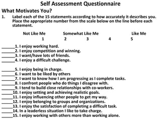 Self Assessment Questionnaire

What Motivates You?
1.

Label each of the 15 statements according to how accurately it describes you.
Place the appropriate number from the scale below on the line before each
statement.
Not Like Me
1

Somewhat Like Me
2
3

4

______1. I enjoy working hard.
______2. I enjoy competition and winning.
______3. I want/have lots of friends.
______4. I enjoy a difficult challenge.
______5. I enjoy being in charge.
______6. I want to be liked by others
______7. I want to know how I am progressing as I complete tasks.
______8. I confront people who do things I disagree with.
______9. I tend to build close relationships with co-workers.
_____10. I enjoy setting and achieving realistic goals.
_____11. I enjoy influencing other people to get my way.
_____12. I enjoy belonging to groups and organizations.
_____13. I enjoy the satisfaction of completing a difficult task.
_____14. In a leaderless situation I like to take charge.
_____15. I enjoy working with others more than working alone.

Like Me
5

 