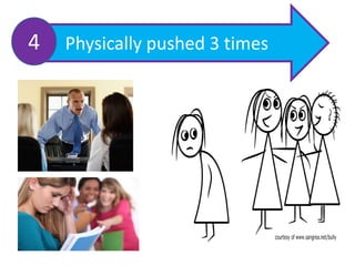 Physically pushed 3 times4