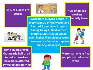 40% of bullied
workers
voluntarily leave
81% of bullies are
bosses
Workplace bullying occurs in
every country of the world, and
1 out of 5 people will report
having being bullied in their
lifetime. Statistics would be
even higher if employees were
more aware of what workplace
bullying actually is.
More than one in five
people are bullied at
work
some studies reveal
that nearly half of all
American workers
have been affected
by workplace bullying