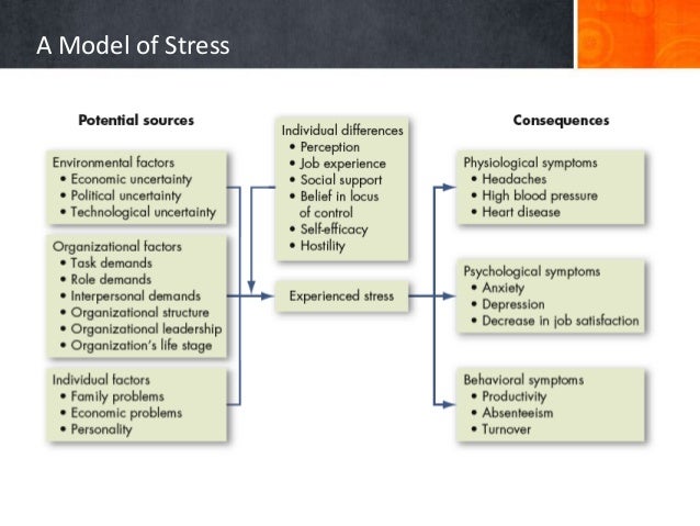 relationship between job stress and job performance psychology essay Full-text paper (pdf): the relationship between satisfaction, attitudes previous research has consistently shown little relationship between job satisfaction adjustment, and psychological stress), and organizational performance. relationship between job stress and job performance psychology essay Full-text paper (pdf): the relationship between satisfaction, attitudes previous research has consistently shown little relationship between job satisfaction adjustment, and psychological stress), and organizational performance.