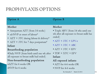 Option A Option B 
Mother 
• Antepartum AZT (from 14 weeks) 
• sd-NVP at onset of labour* 
• AZT + 3TC during labour & delivery* 
• AZT + 3TC for 7 days postpartum* 
Infant 
Breastfeeding population 
•Daily NVP (from birth until one wk after 
all exposure to breast milk had ended) 
Non-breastfeeding population 
•AZT for 6 weeks OR 
•NVP for 6 weeks 
Mother 
• Triple ARV (from 14 wks until one 
wk after all exposure to breast milk has 
ended) 
• AZT + 3TC + LPV-r 
• AZT + 3TC + ABC 
• AZT + 3TC + EFV 
• TDF + XTC + EFV 
Infant 
All exposed infants 
• AZT for 4-6 weeks OR 
• NVP for 4-6 weeks 
By Alemyehu T March 22-2014 236 
 