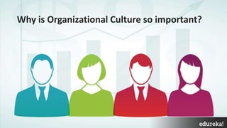 Slide 1 www.edureka.co/organizational-behaviour
Organisational Culture
Why is Organizational Culture so important?
 