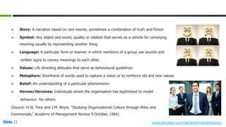 Slide 11 www.edureka.co/organizational-behaviour
 Story: A narrative based on rare events, sometimes a combination of truth and fiction
 Symbol: Any object and event, quality or relation that serves as a vehicle for conveying
meaning usually by representing another thing
 Language: A particular form or manner in which members of a group use sounds and
written signs to convey meanings to each other
 Values: Life directing attitudes that serve as behavioural guidelines
 Metaphors: Shorthand of words used to capture a vision or to reinforce old and new values
 Belief: An understanding of a particular phenomenon
 Heroes/Heroines: Individuals whom the organisation has legitimized to model
behaviour for others
(Source: H.W. Trice and J.M. Beyer, “Studying Organizational Culture through Rites and
Ceremonials,” Academy of Management Review 9 October, 1984)
 