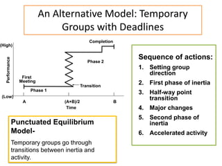 Organizational Behavior-Foundations of Group Behavior | PPTX