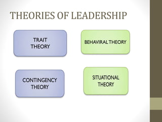 THEORIES OF LEADERSHIP
 