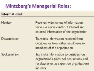 Mintzberg’s Managerial Roles:
 