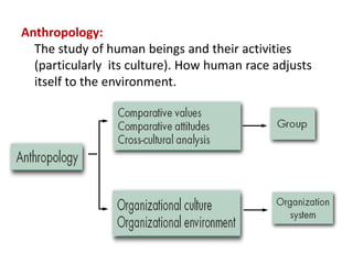 Anthropology:
The study of human beings and their activities
(particularly its culture). How human race adjusts
itself to the environment.
 