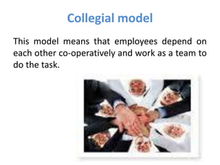 Collegial model
This model means that employees depend on
each other co-operatively and work as a team to
do the task.
 