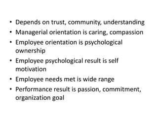 • Depends on trust, community, understanding
• Managerial orientation is caring, compassion
• Employee orientation is psychological
ownership
• Employee psychological result is self
motivation
• Employee needs met is wide range
• Performance result is passion, commitment,
organization goal
 