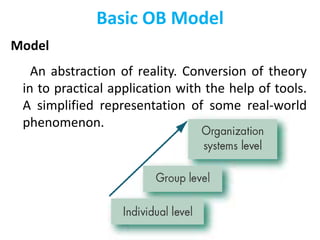Basic OB Model
Model
An abstraction of reality. Conversion of theory
in to practical application with the help of tools.
A simplified representation of some real-world
phenomenon.
 