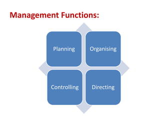 Management Functions:
Planning Organising
Controlling Directing
 