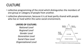 CULTURE
• collective programming of the mind which distinguishes the members of
one group or category of people from anoth...