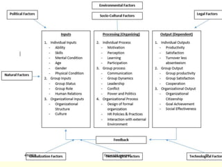 OB System
4/8/2023 Copy right reserved 19
 