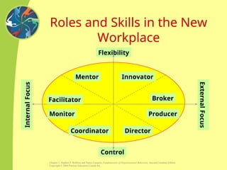 Fundamentals of Organizational Behaviour: Understanding Workplace ...