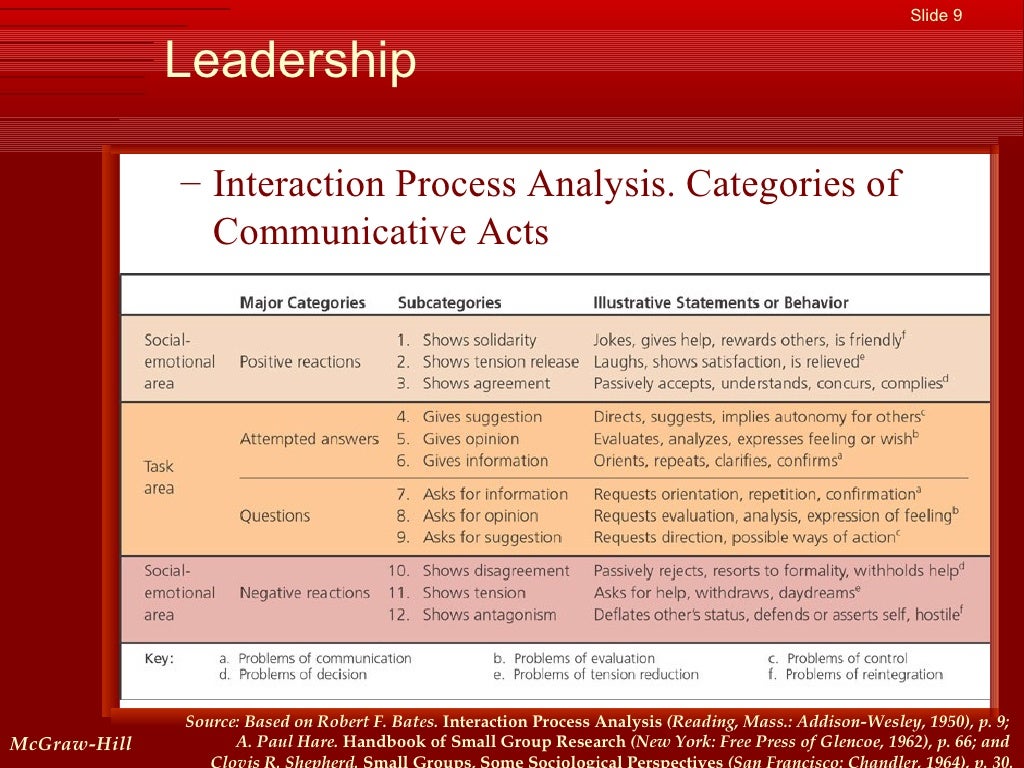 Leadership and social influence processes