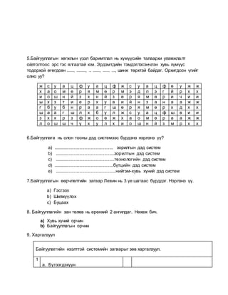 Байгуулагын зан төлөв | PDF