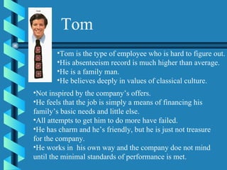 Tom Tom is the type of employee who is hard to figure out.  His absenteeism record is much higher than average.  He is a family man.  He believes deeply in values of classical culture.  Not inspired by the company’s offers.  He feels that the job is simply a means of financing his  family’s basic needs and little else.  All attempts to get him to do more have failed.  He has charm and he’s friendly, but he is just not treasure  for the company.  He works in  his own way and the company doe not mind  until the minimal standards of performance is met. 