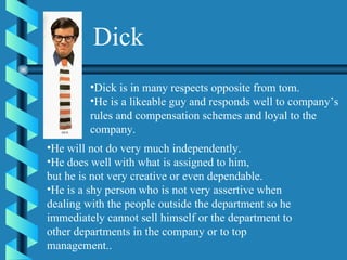 Dick Dick is in many respects opposite from tom.  He is a likeable guy and responds well to company’s  rules and compensation schemes and loyal to the  company.  He will not do very much independently.  He does well with what is assigned to him,  but he is not very creative or even dependable.  He is a shy person who is not very assertive when  dealing with the people outside the department so he  immediately cannot sell himself or the department to  other departments in the company or to top  management..  