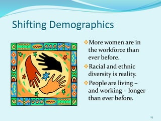 23
Shifting Demographics
More women are in
the workforce than
ever before.
Racial and ethnic
diversity is reality.
People are living –
and working – longer
than ever before.
 