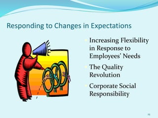 25
Responding to Changes in Expectations
 Increasing Flexibility
in Response to
Employees’ Needs
 The Quality
Revolution
 Corporate Social
Responsibility
 