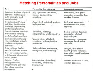 5
Matching Personalities and Jobs
 