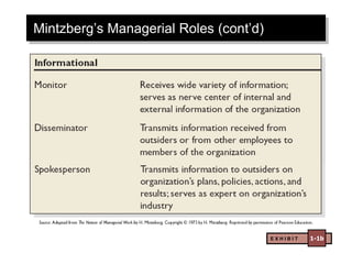 E X H I B I T 1-1b
Mintzberg’s Managerial Roles (cont’d)
 