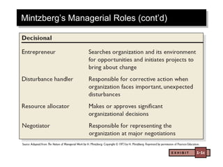 E X H I B I T 1-1c
Mintzberg’s Managerial Roles (cont’d)
 