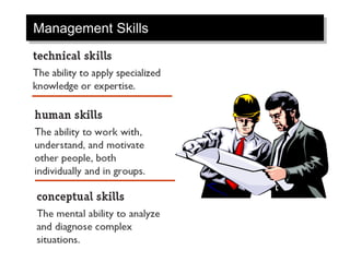 Management Skills
 