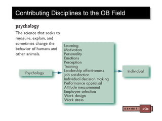 Contributing Disciplines to the OB Field
E X H I B I T 1-3a
 