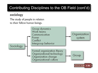 Contributing Disciplines to the OB Field (cont’d)
E X H I B I T 1-3b
 