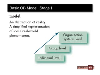 E X H I B I T 1-6
Basic OB Model, Stage I
 