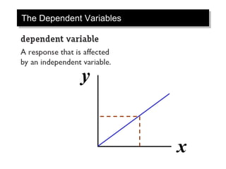 The Dependent Variables
x
y
 