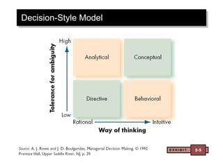 Decision-Style Model E X H I B I T 5-5 
