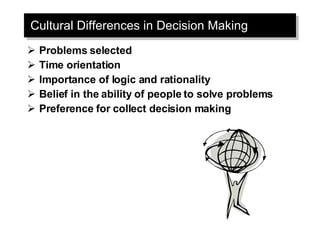 Cultural Differences in Decision Making Problems selected Time orientation Importance of logic and rationality Belief in the ability of people to solve problems Preference for collect decision making 