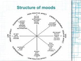 Structure of moods 