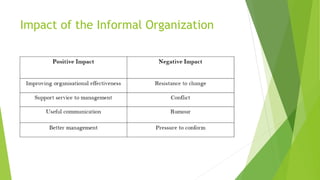 Impact of the Informal Organization
 