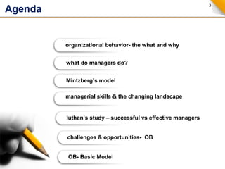 3 Agenda 
organizational behavior- the what and why 
what do managers do? 
Mintzberg’s model 
managerial skills & the changing landscape 
luthan’s study – successful vs effective managers 
challenges & opportunities- OB 
OB- Basic Model 
 