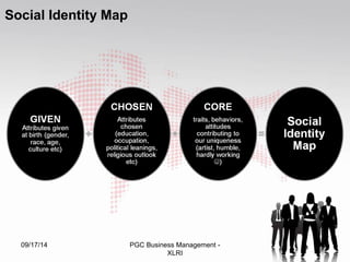 Social Identity Map 
09/17/14 PGC Business Management - 48 
XLRI 
 