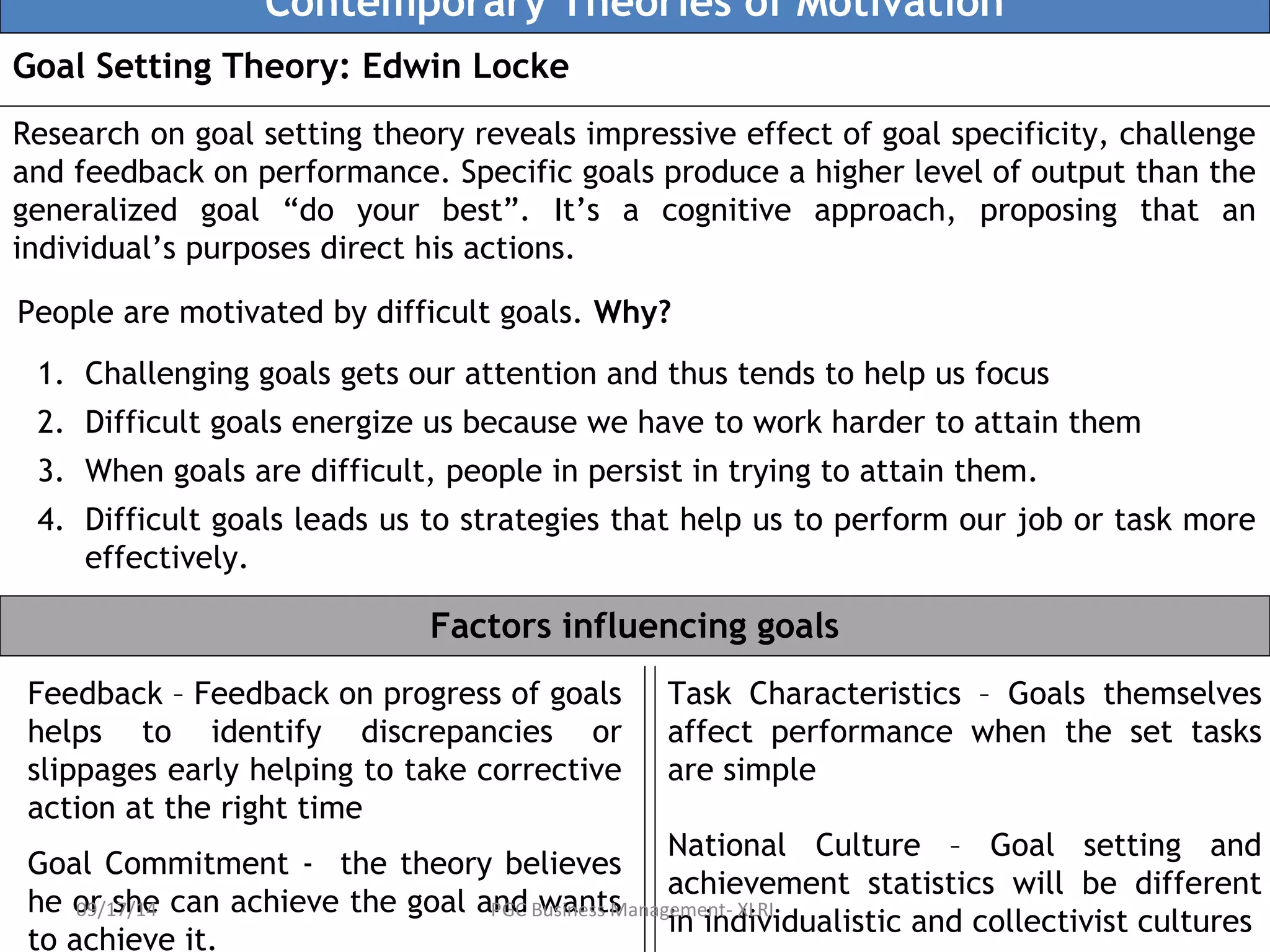 Contemporary Theories of Motivation 
Goal Setting Theory: Edwin Locke 
Research on goal setting theory reveals impressive effect of goal specificity, challenge 
and feedback on performance. Specific goals produce a higher level of output than the 
generalized goal “do your best”. It’s a cognitive approach, proposing that an 
individual’s purposes direct his actions. 
People are motivated by difficult goals. Why? 
1. Challenging goals gets our attention and thus tends to help us focus 
2. Difficult goals energize us because we have to work harder to attain them 
3. When goals are difficult, people in persist in trying to attain them. 
4. Difficult goals leads us to strategies that help us to perform our job or task more 
effectively. 
Factors influencing goals 
Feedback – Feedback on progress of goals 
helps to identify discrepancies or 
slippages early helping to take corrective 
action at the right time 
Goal Commitment - the theory believes 
he or she can achieve the goal and wants 
to achieve it. 
Task Characteristics – Goals themselves 
affect performance when the set tasks 
are simple 
National Culture – Goal setting and 
achievement statistics will be different 
in individualistic and collectivist cultures 09/17/14 PGC Business Management- XLRI 
 