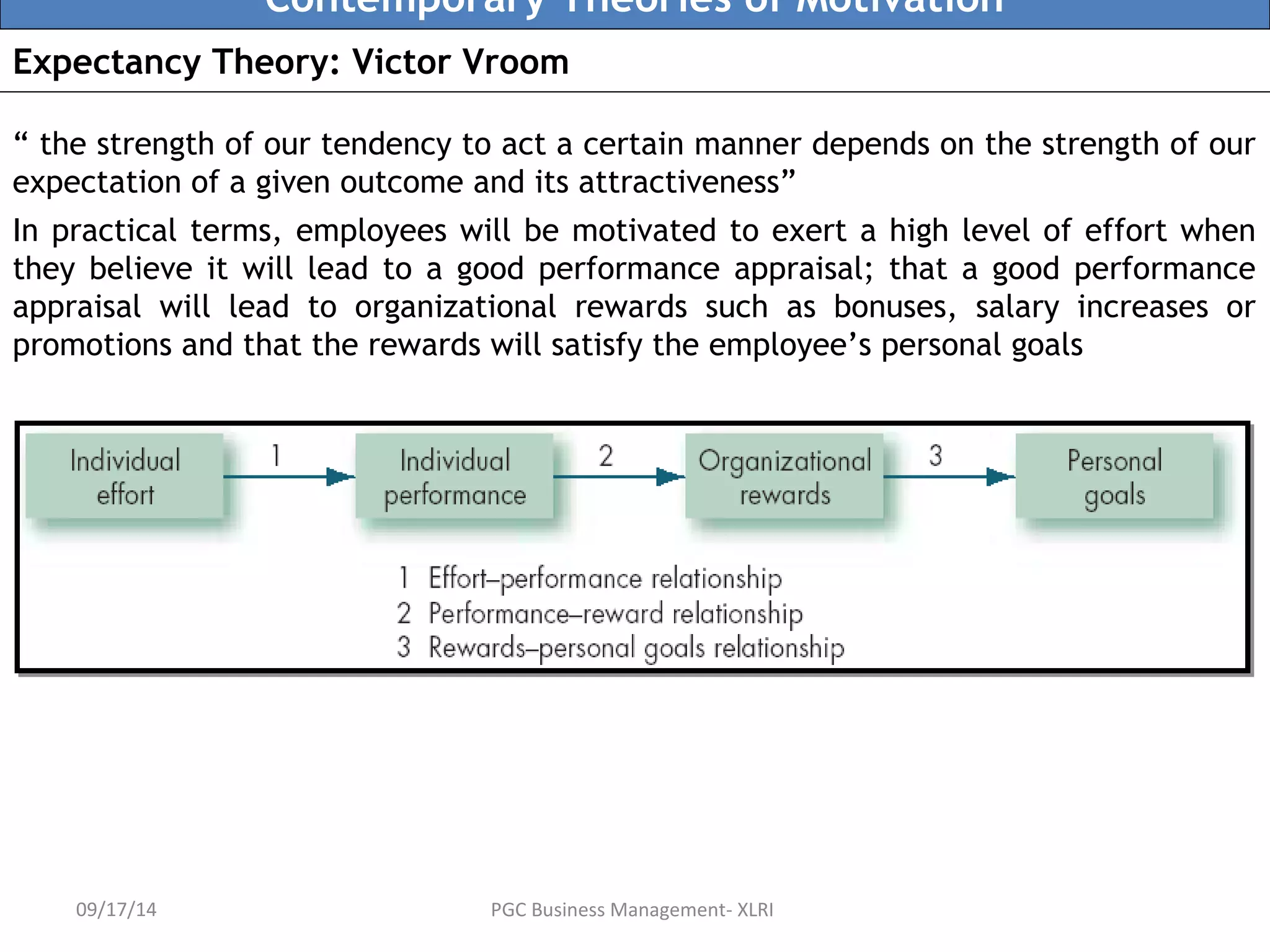 Contemporary Theories of Motivation 
Expectancy Theory: Victor Vroom 
“ the strength of our tendency to act a certain manner depends on the strength of our 
expectation of a given outcome and its attractiveness” 
In practical terms, employees will be motivated to exert a high level of effort when 
they believe it will lead to a good performance appraisal; that a good performance 
appraisal will lead to organizational rewards such as bonuses, salary increases or 
promotions and that the rewards will satisfy the employee’s personal goals 
09/17/14 PGC Business Management- XLRI 
 