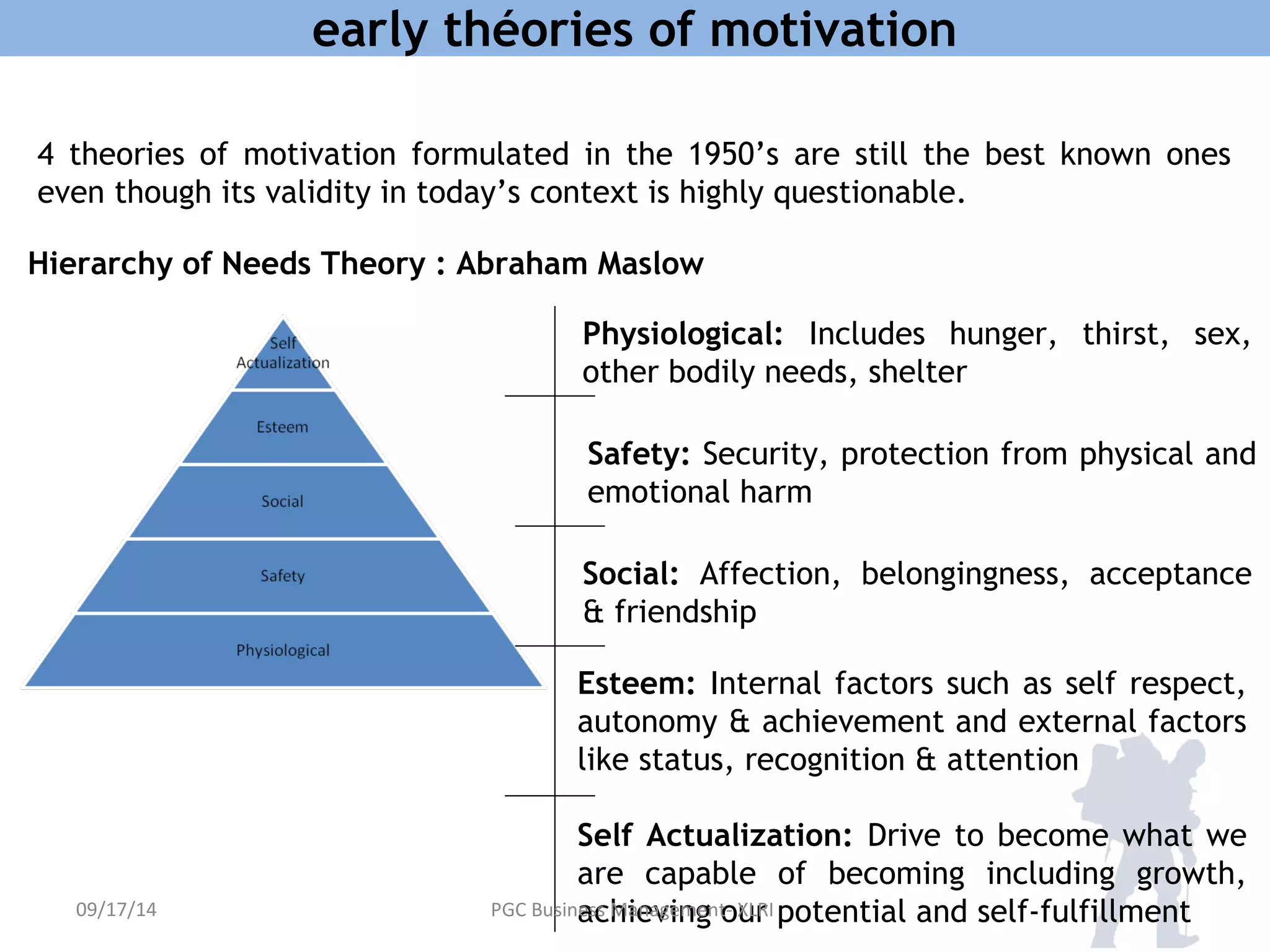 early théories of motivation 
4 theories of motivation formulated in the 1950’s are still the best known ones 
even though its validity in today’s context is highly questionable. 
Hierarchy of Needs Theory : Abraham Maslow 
Physiological: Includes hunger, thirst, sex, 
other bodily needs, shelter 
Safety: Security, protection from physical and 
emotional harm 
Social: Affection, belongingness, acceptance 
& friendship 
Esteem: Internal factors such as self respect, 
autonomy & achievement and external factors 
like status, recognition & attention 
Self Actualization: Drive to become what we 
are capable of becoming including growth, 
achieving our potential and self-fulfillment 
09/17/14 PGC Business Management- XLRI 
 