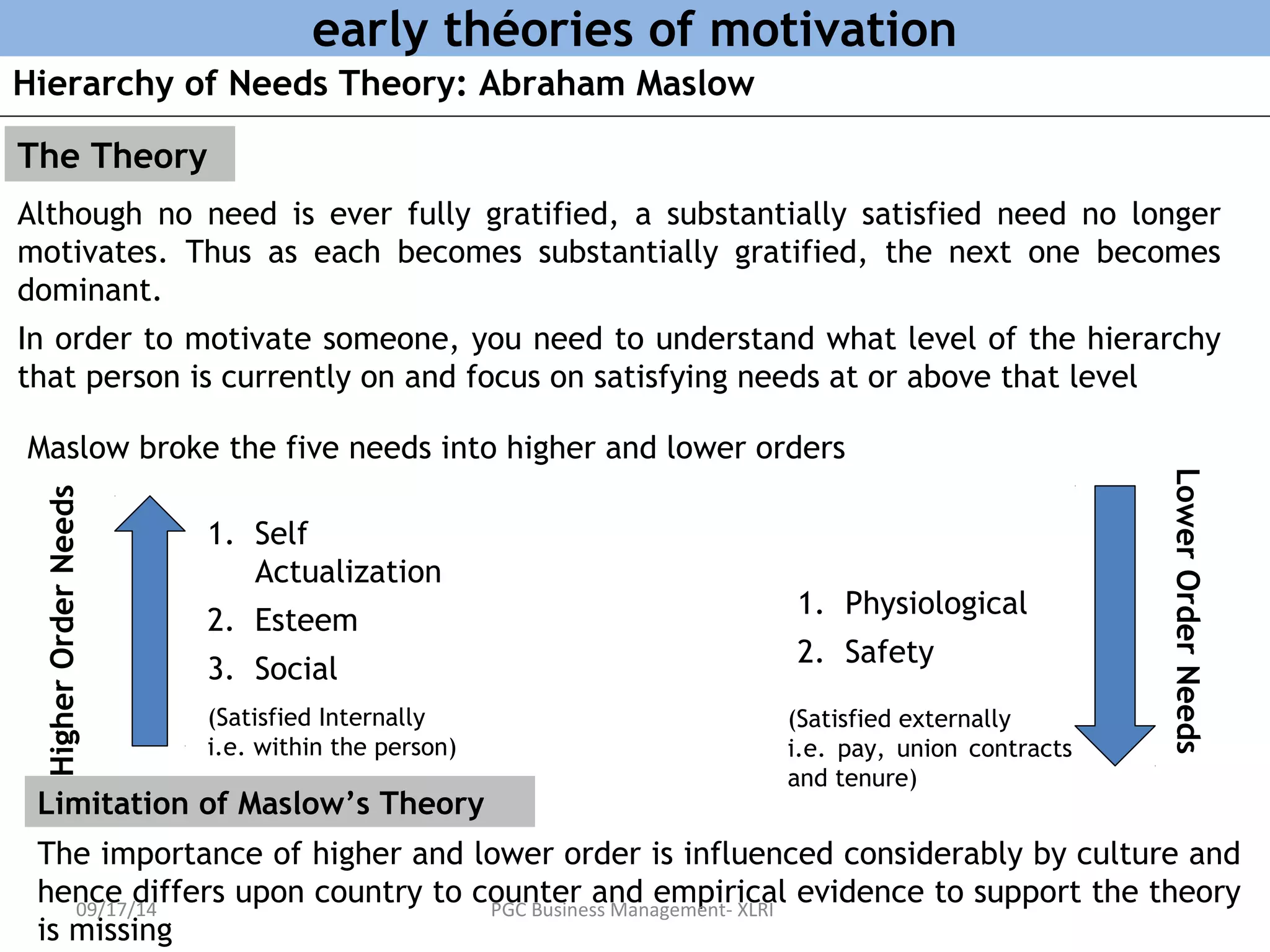 early théories of motivation 
Hierarchy of Needs Theory: Abraham Maslow 
The Theory 
Although no need is ever fully gratified, a substantially satisfied need no longer 
motivates. Thus as each becomes substantially gratified, the next one becomes 
dominant. 
In order to motivate someone, you need to understand what level of the hierarchy 
that person is currently on and focus on satisfying needs at or above that level 
Maslow broke the five needs into higher and lower orders 
Higher Order Needs 
1. Self 
Actualization 
2. Esteem 
3. Social 
Lower Order Needs 
1. Physiological 
2. Safety 
(Satisfied Internally 
i.e. within the person) 
(Satisfied externally 
i.e. pay, union contracts 
and tenure) 
Limitation of Maslow’s Theory 
The importance of higher and lower order is influenced considerably by culture and 
hence differs upon country to counter and empirical evidence to support the theory 
09/17/14 PGC Business Management- XLRI 
is missing 
 